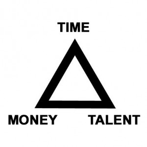 The Time-Money-Talent Triangle