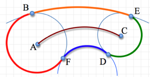 Three arcs outlined. Making a cross in this manner is much better than simply walking in a straight line. 