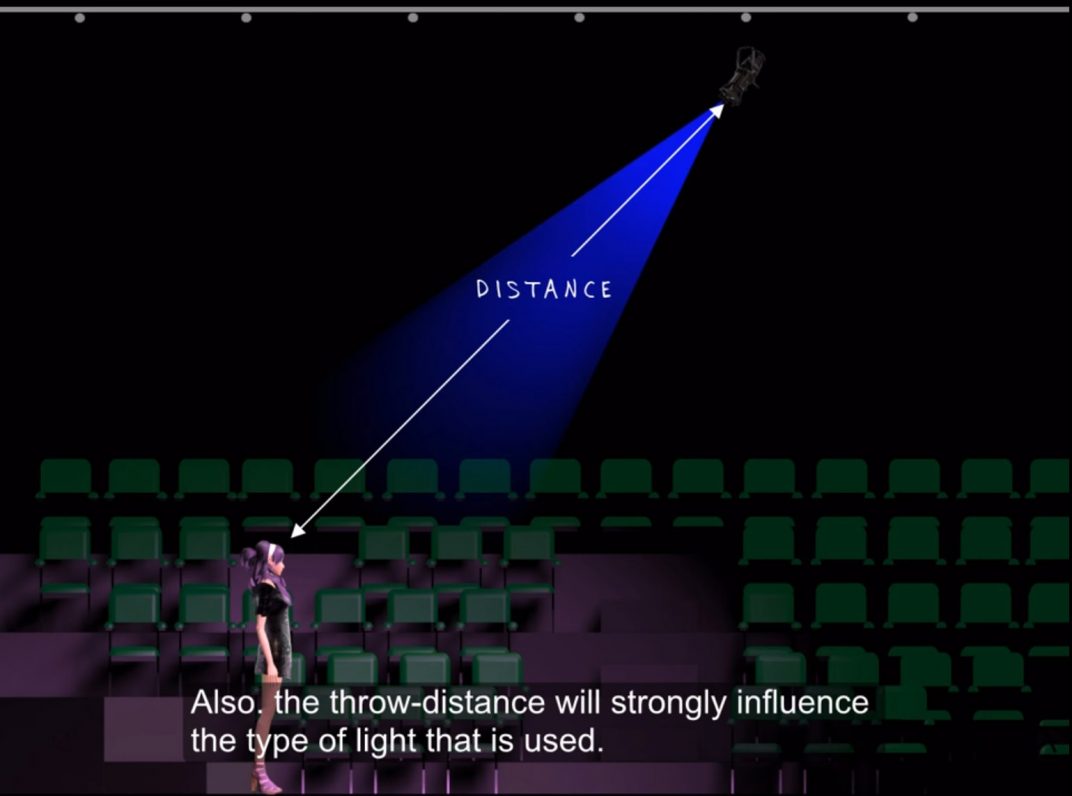 The Basics of Lighting Design – Broadway Educators